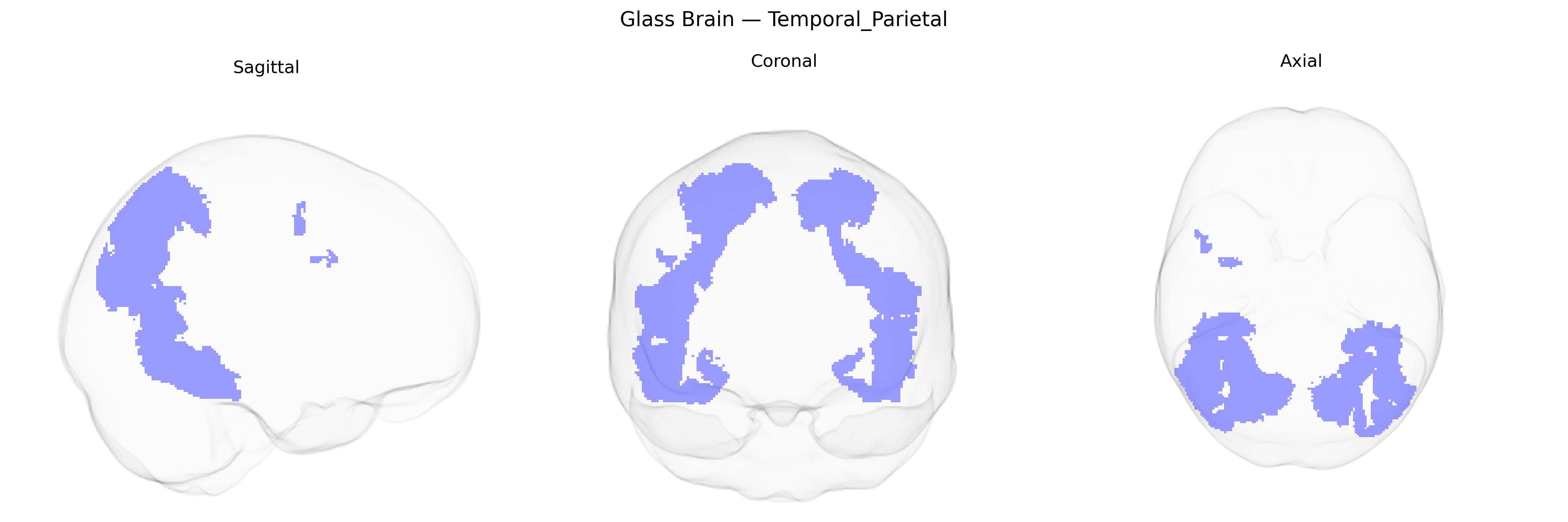 Triplanar Ghost Brain