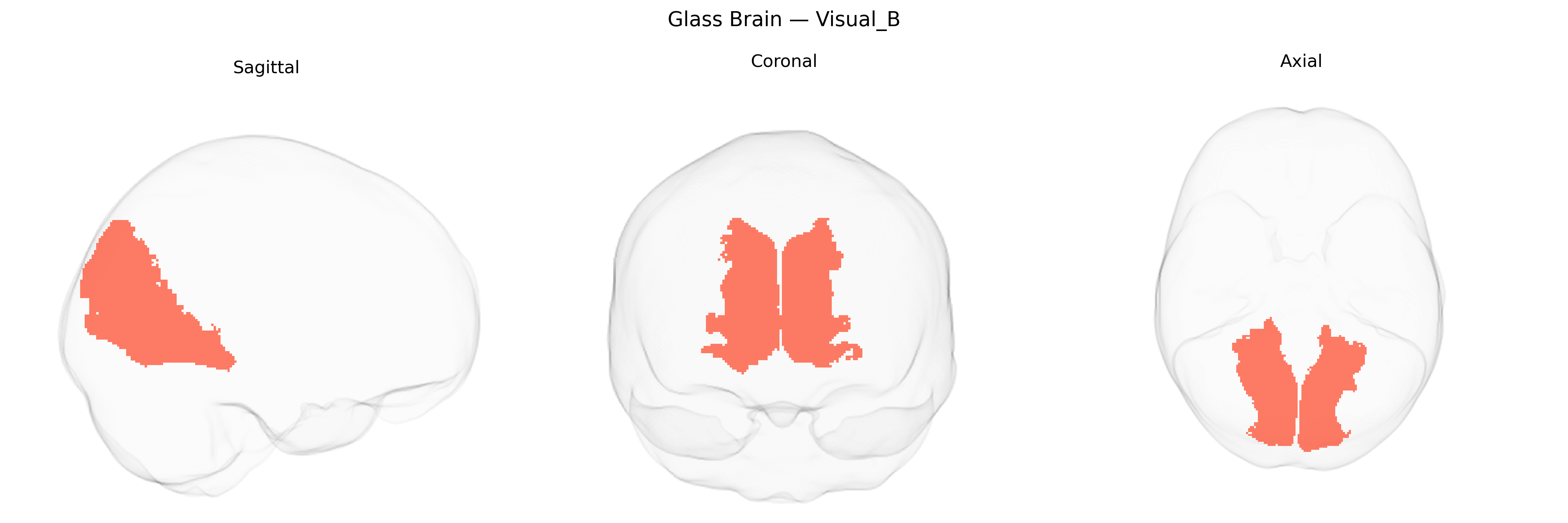 Triplanar Ghost Brain