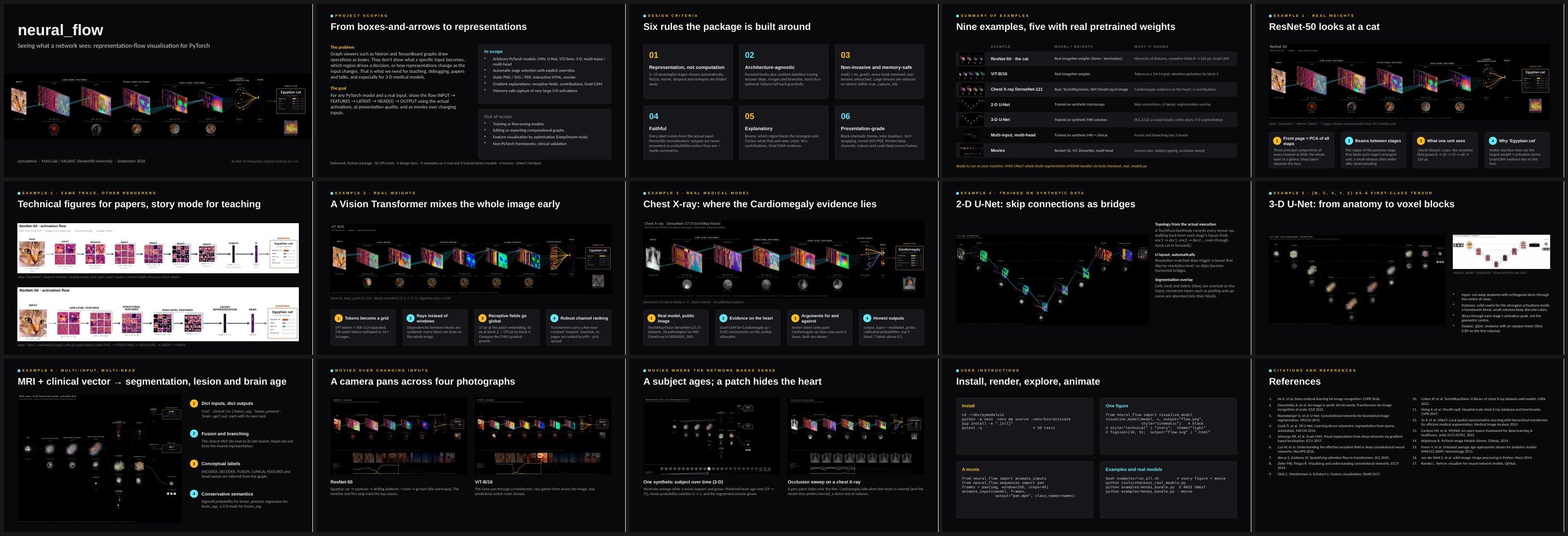 Slide deck preview